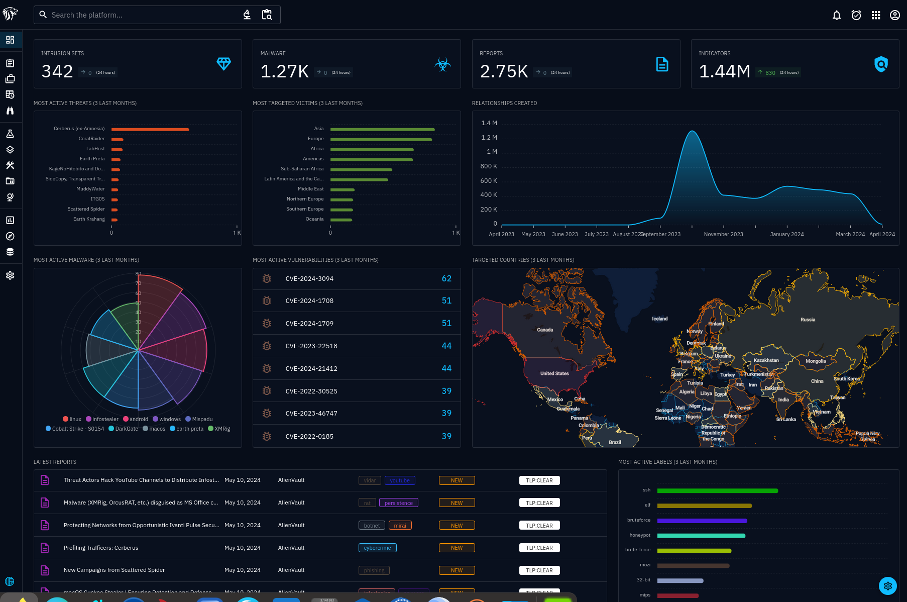 NetmanageIT Free Open Source Tools and our Family of Subdomain Free Useful Sites!